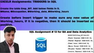 ExcelR Assignment Solution for BA and Data Analytics. Assignment - 13 TRIGGERS in MySQL