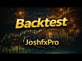 BACKTEST: Volatility 15(1s) Index. ( Mar. 9th - Mar. 16th)