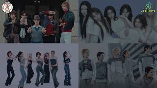 KPOP Hit List 20 (May 24, 2026) | JJ Charts