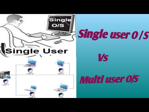 Single User Operating System vs.  Multi User Operating System