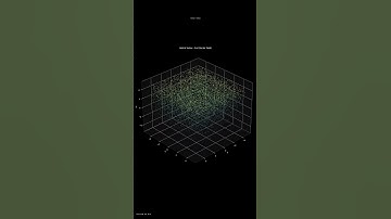 3D Vector Field Animation: Helical Vortex (Curl (Vector Field)) | 1080p | Particle