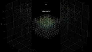 3D Vector Field Animation: Helical Vortex (Curl (Vector Field)) | 1080p | Particle