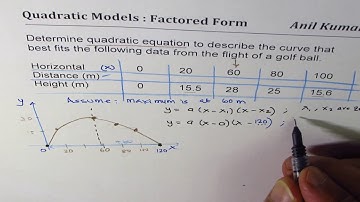 Golf Ball Parabolic Path from Data to Factored Form Quadratic Model