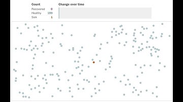 Simulation of the spread of COVID-19 in a small enclosed population