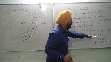 Left factoring Example