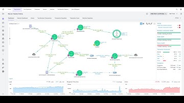 AppDynamics Training || Session 1