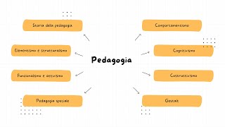 TURBORIPASSO CONCORSO: PEDAGOGIA