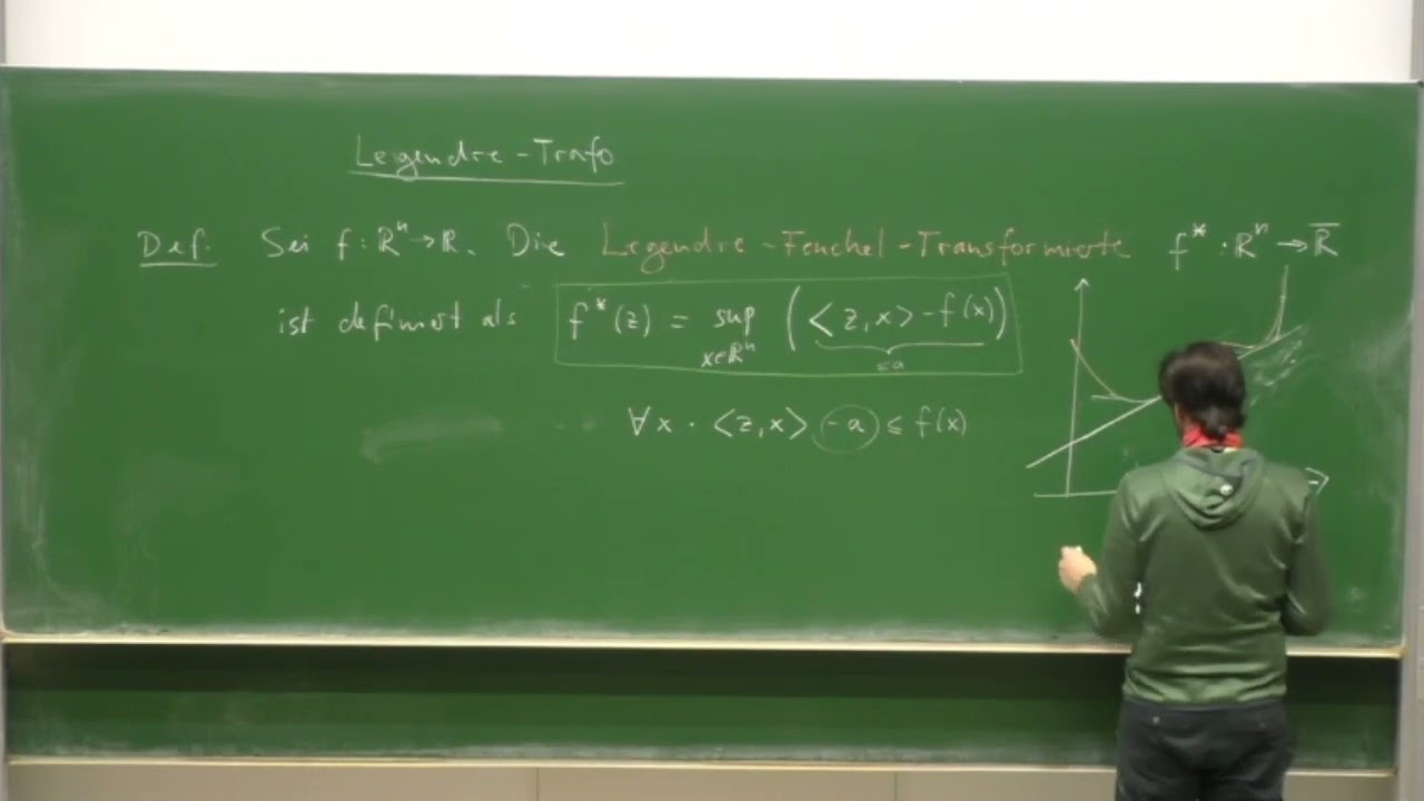 Zusatz zur Mathematischen Physik 2: Legendre-Transformation