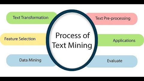 Decoding Sentiments with A Dive into Text Mining (5 Minutes)