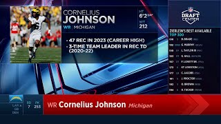Chargers Select WR Cornelius Johnson (Rd 7, Pick 253) | LA Chargers