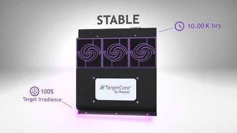 TargetCure Technology by Phoseon