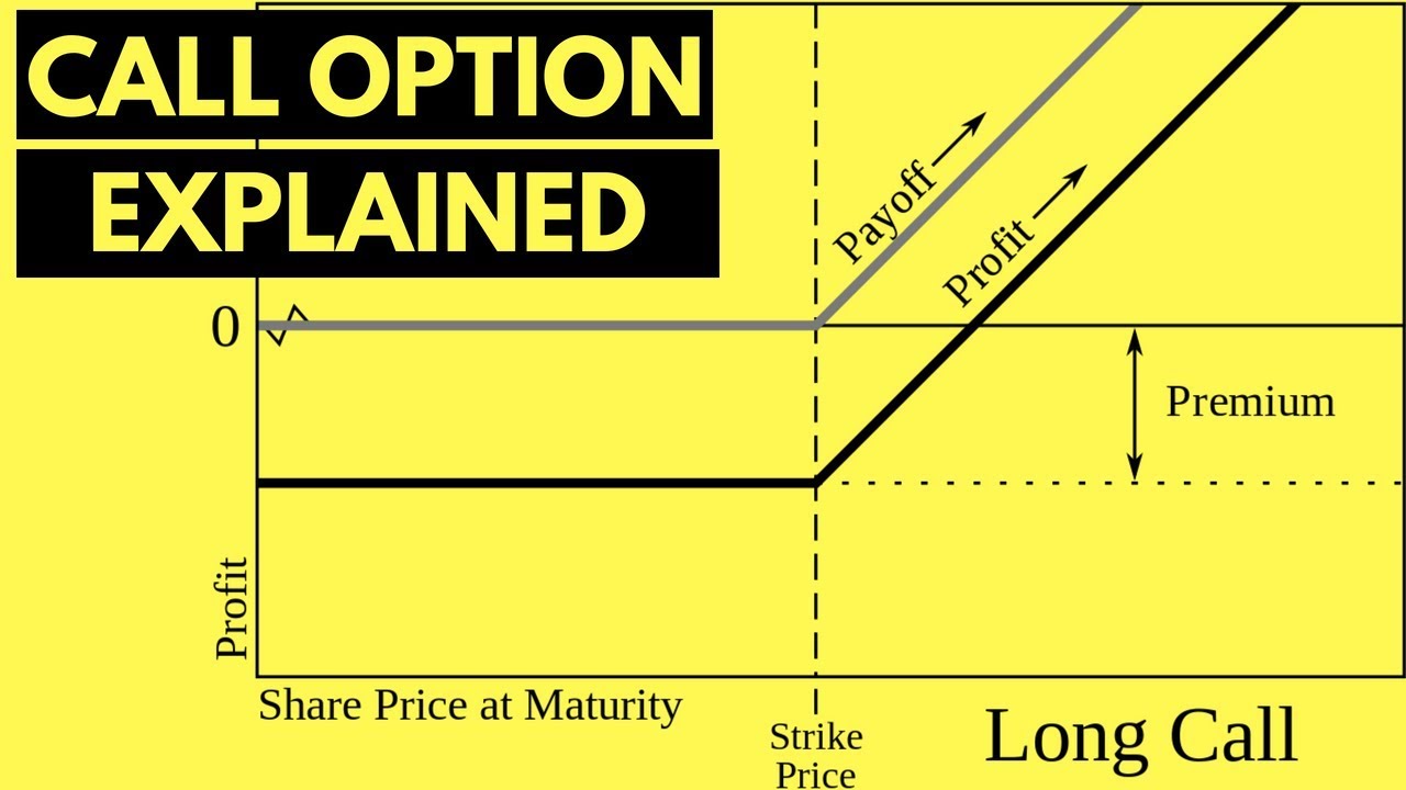 Covered Call Payoff Chart