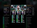 Isco Showtime Max Progression The Maestro Is Back Efootball2026 Isco Efootball Training 