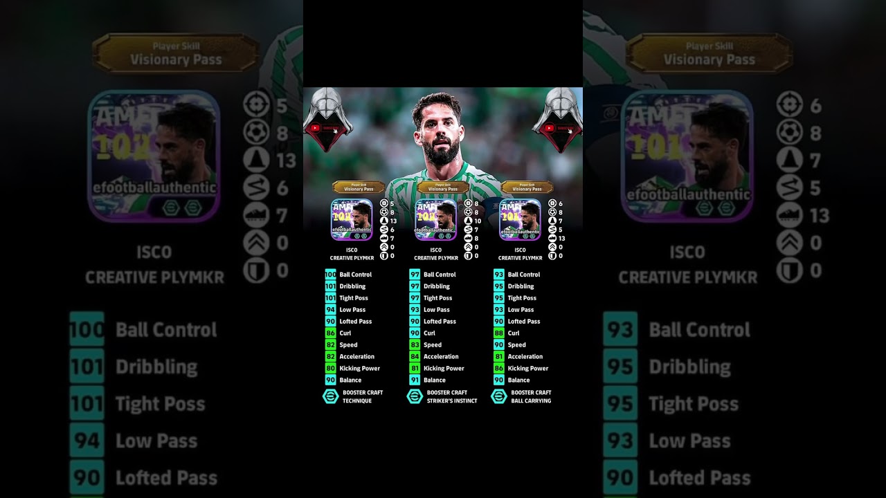 Isco Showtime Max Progression – The Maestro Is Back! 