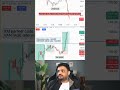 Nifty Live Trading With Karol @KarolSEBIRegisteredIITian