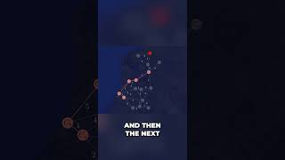 Dijkstra's Algorithm: Find Shortest Paths Easily! #shorts