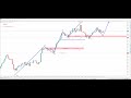 Gold Technical Analysis Today | XAUUSD Price Prediction,Gold Forecast & Key Levels 11 september 2025