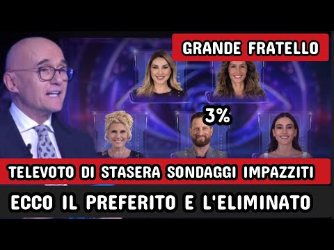 Grande Fratello sondaggi