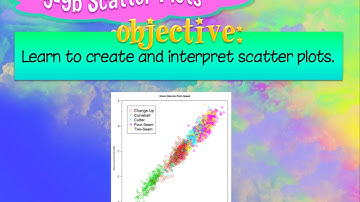 9-9b 🐰 Scatter Plots