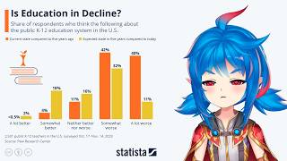 The Problem with US Education
