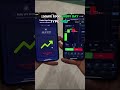 Pocket Option AI Trading Bot | Live Trading Signals 2026 #trading #ai #bot