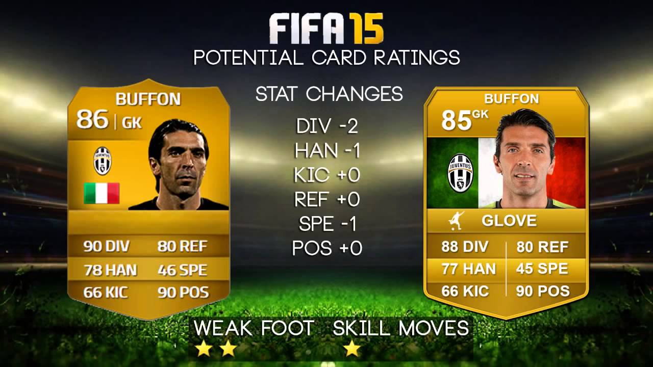 Fifa 15 | UT Predictions Ibarbo, Aubameyang, Buffon, Benatia & Baines