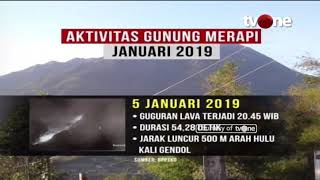 Begini Aktivitas Gunung Merapi Di Januari 2019