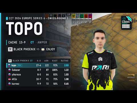 topo POV against Enjoy on Cache