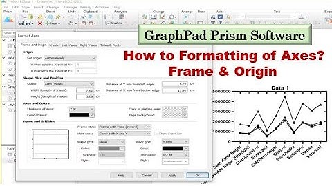 Graph Formatting using GraphPad Prism Software || Frame and Origin || Axes Format