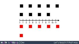 Integer Addition Using a Number Line - Math Is Visual [FULL VIDEO]