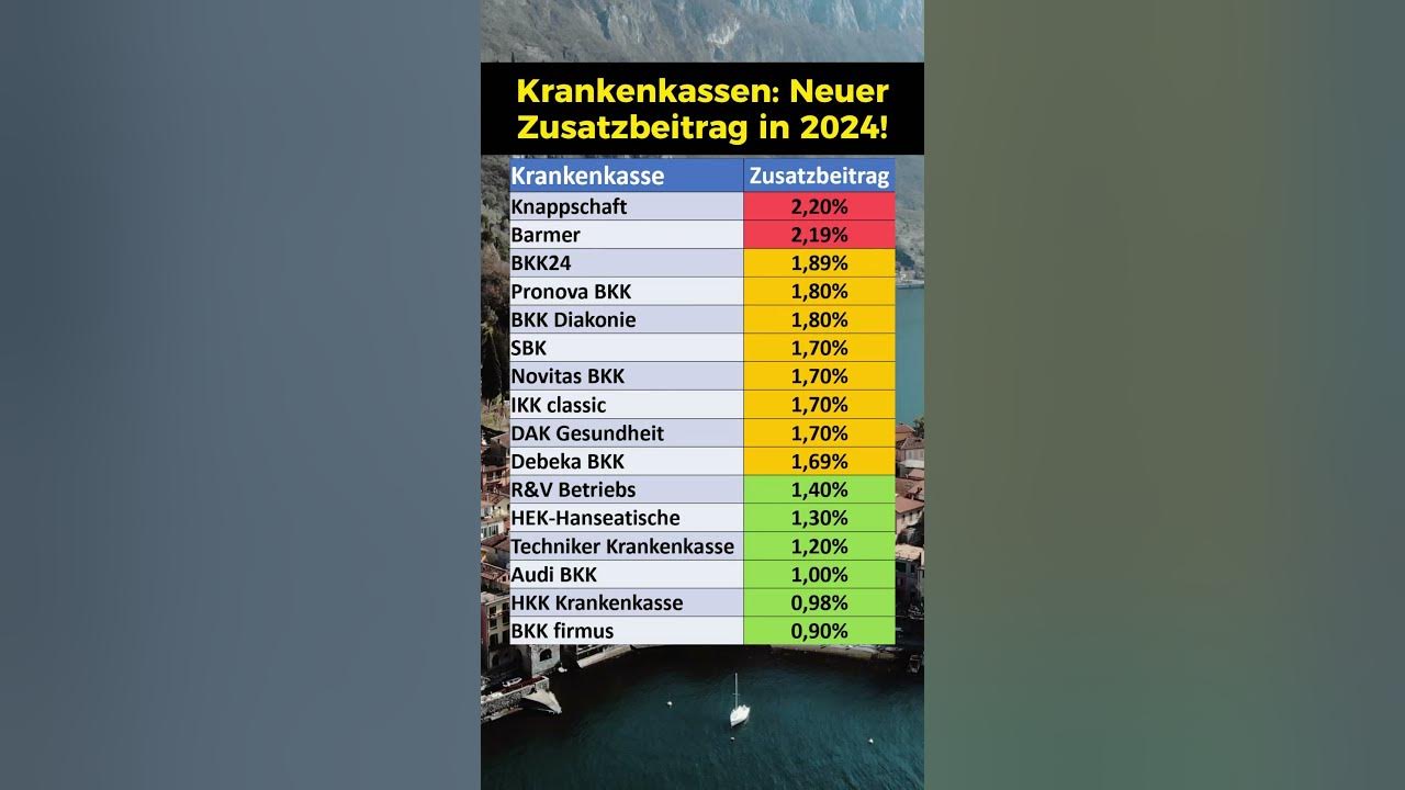 Krankenkassen Neue Zusatzbeiträge 2024! YouTube