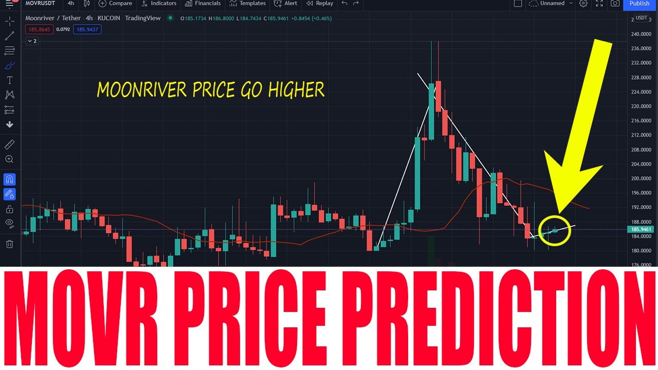 MOONRIVER CRYPTO MOONRIVER PRICE PREDICTION MOONRIVER MOVR TOKEN PRICE GI HIGHER AND