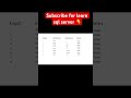 This SQL Skill Gets You Hired #sqltutorial #dataanalyst #lerncoding