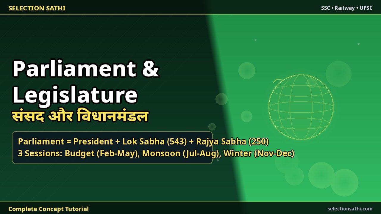 Parliament & Legislature — Lok Sabha, Rajya Sabha Concept Tutorial ...