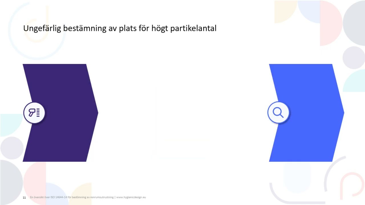ISO 14644-14: Bedömning av lämplighet för användning av utrustning i renrum