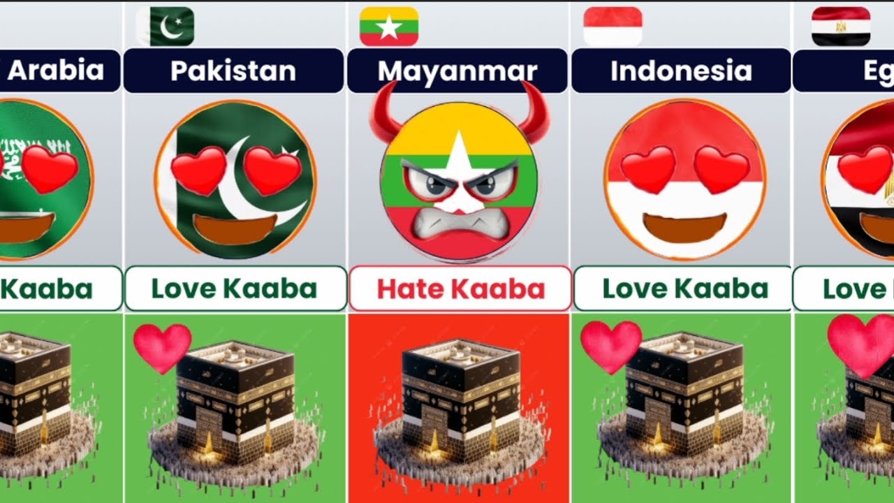 Countries That Love or Hate Islamic Kaaba 🕋 [Countryballs]