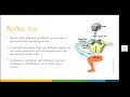 QLI Spasticity Management QLI Spasticity Management