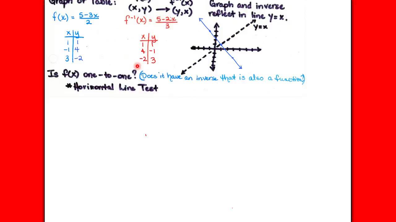1/5 multiplicative inverse Inverse Precal 1.5 YouTube Functions 1/5 multiplicative inverse Inverse Precal 1.5 YouTube Functions