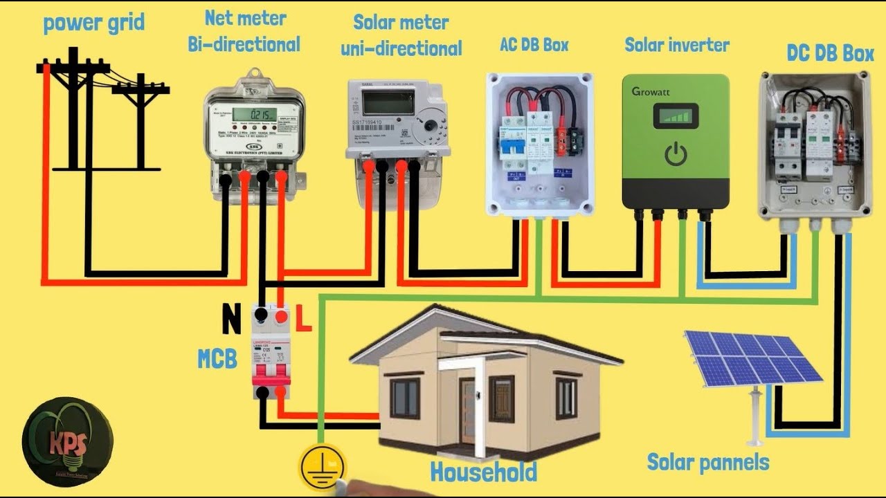 On-Grid Solar Inverter Wiring Connection | Complete Step-by-Step ...