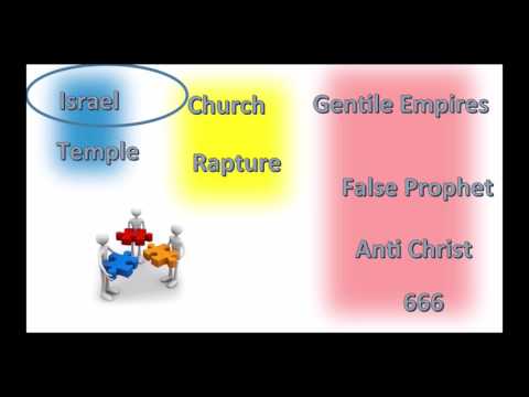 Bible Prophecy Series