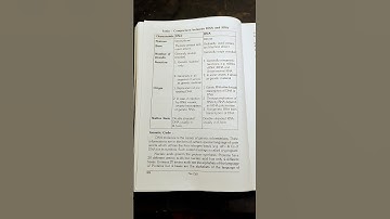 ASRB NET Agriculture Biotechnology Plant science Biology CSIR NET ICAR SRF PhD exam #trending