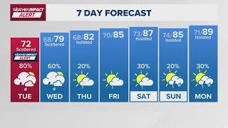LIVE RADAR: Track showers across the Houston area