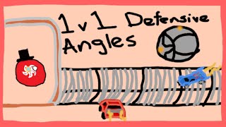 1v1 Defensive Angles | How to 1v1 Tutorial | Rocket League