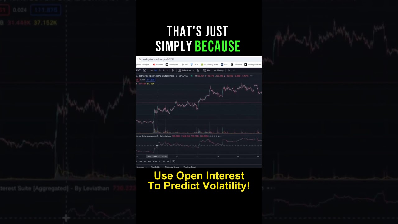 Use Open Interest to Predict Volatility 