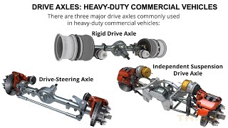 what are drive axles for heavy-duty commercial vehicles? || drive axles course preview