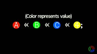 ϕPPL: Assignment Operators in the ϕ Parallel Programming Language