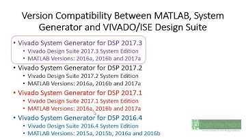Installing of Matlab/Simulink and Xilinx ISE/VIVADO for System Generator/HDL Coder