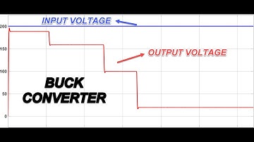 Open Loop Control of DC-DC Buck (Chopper) Converter in Matlab / Simulink