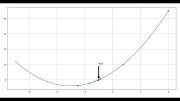 bisection method in Python
