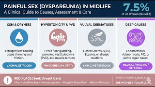 🚨 Why Does Sex Hurt? 💔 Common Causes of Painful Sex (Dyspareunia) &amp; How to Fix It! Gynae Review 🩺